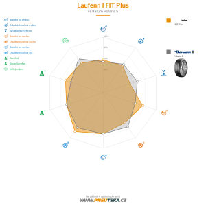 Srovnávací tabulka