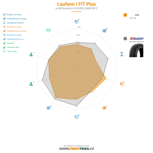 Srovnávací tabulka