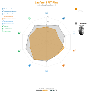 Srovnávací tabulka
