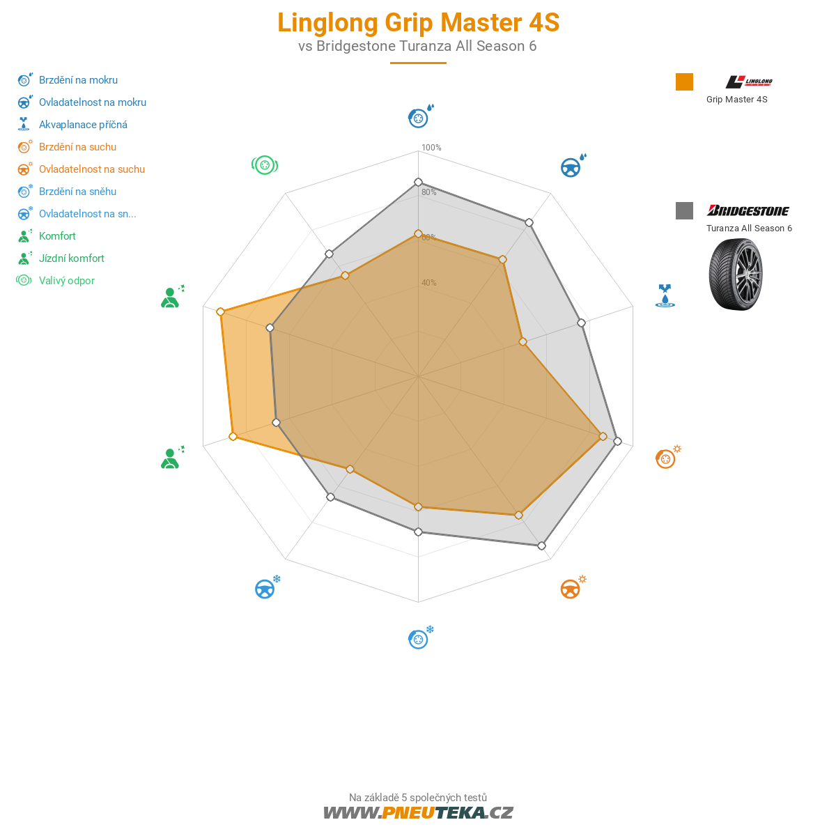 Linglong Grip Master 4S