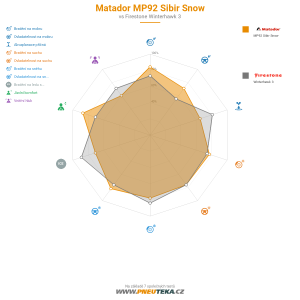 Srovnávací tabulka