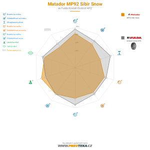 Srovnávací tabulka