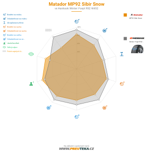 Srovnávací tabulka