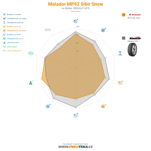 Srovnávací tabulka