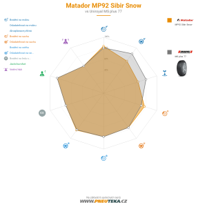 Srovnávací tabulka