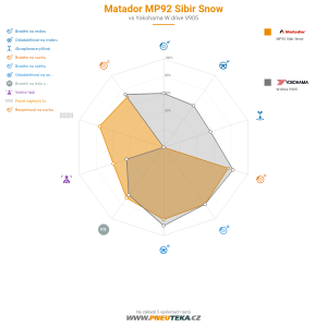 Srovnávací tabulka