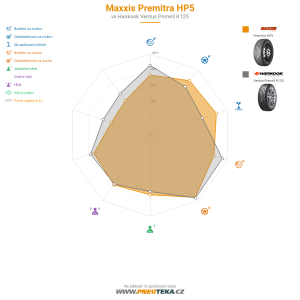 Srovnávací tabulka
