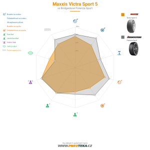 Srovnávací tabulka