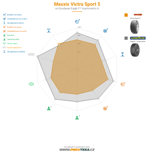 Srovnávací tabulka