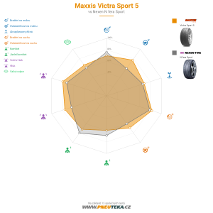 Srovnávací tabulka
