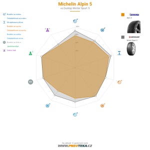 Srovnávací tabulka