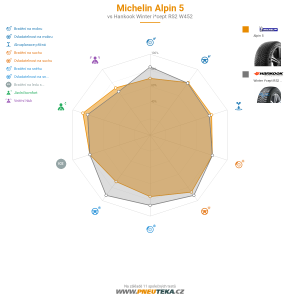 Srovnávací tabulka