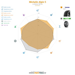 Srovnávací tabulka