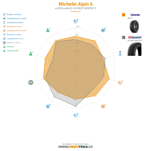 Srovnávací tabulka