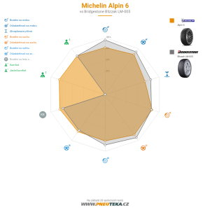 Srovnávací tabulka