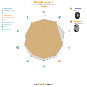 Srovnávací tabulka