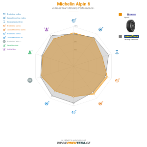 Srovnávací tabulka