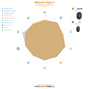 Srovnávací tabulka