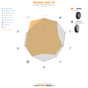 Srovnávací tabulka