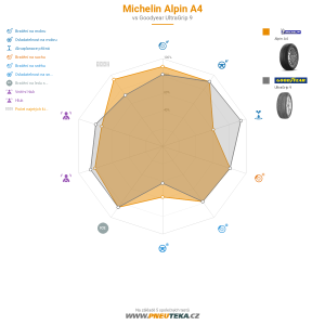 Srovnávací tabulka