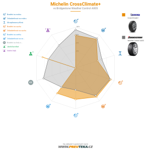 Srovnávací tabulka