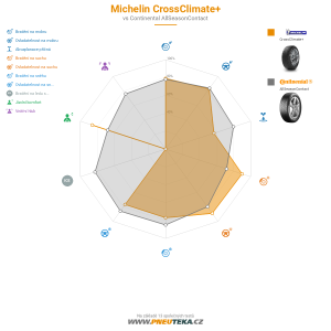 Srovnávací tabulka