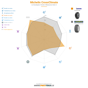 Srovnávací tabulka