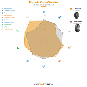 Srovnávací tabulka