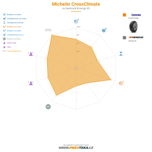 Srovnávací tabulka