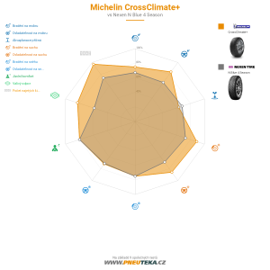 Srovnávací tabulka