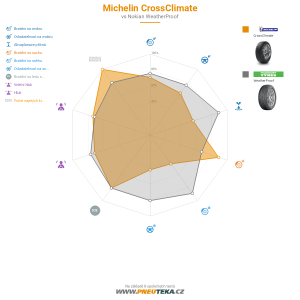 Srovnávací tabulka