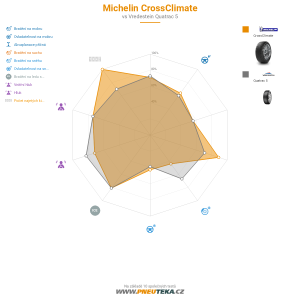 Srovnávací tabulka