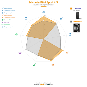 Srovnávací tabulka