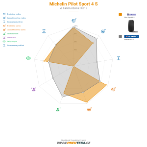 Srovnávací tabulka