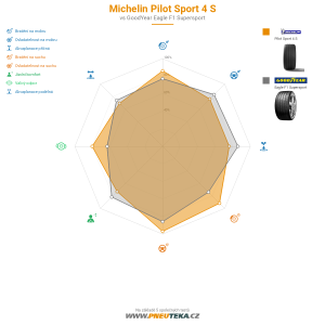 Srovnávací tabulka
