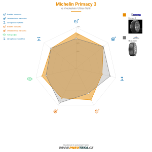 Srovnávací tabulka