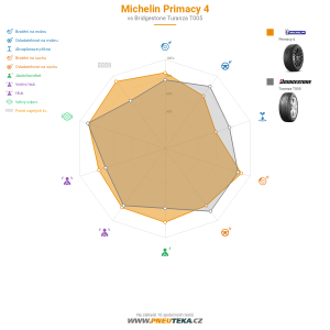 Srovnávací tabulka