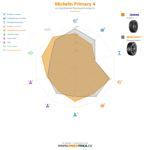 Srovnávací tabulka