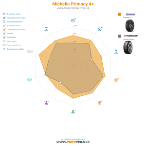 Srovnávací tabulka