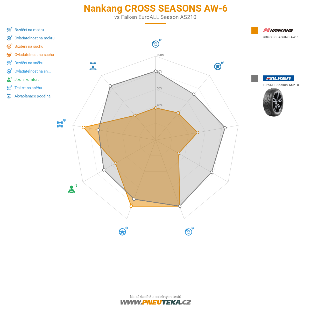 Nankang CROSS SEASONS AW-6