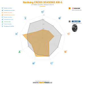 Srovnávací tabulka