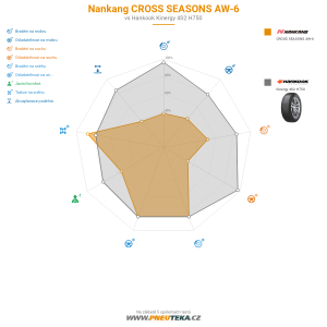 Srovnávací tabulka