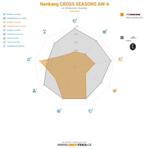 Srovnávací tabulka