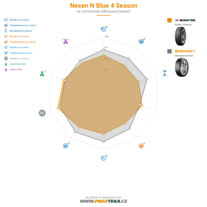 Srovnávací tabulka