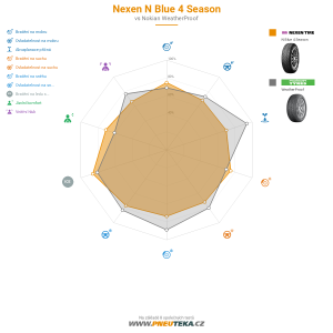 Srovnávací tabulka