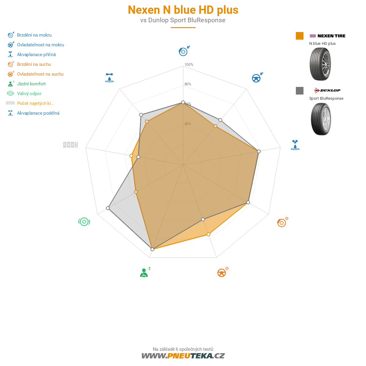 Nexen N blue HD Plus