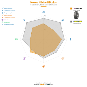 Srovnávací tabulka