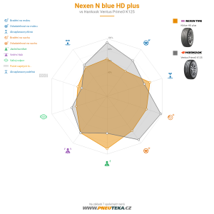 Srovnávací tabulka