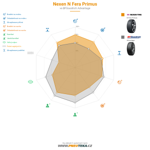 Srovnávací tabulka