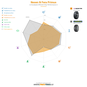 Srovnávací tabulka